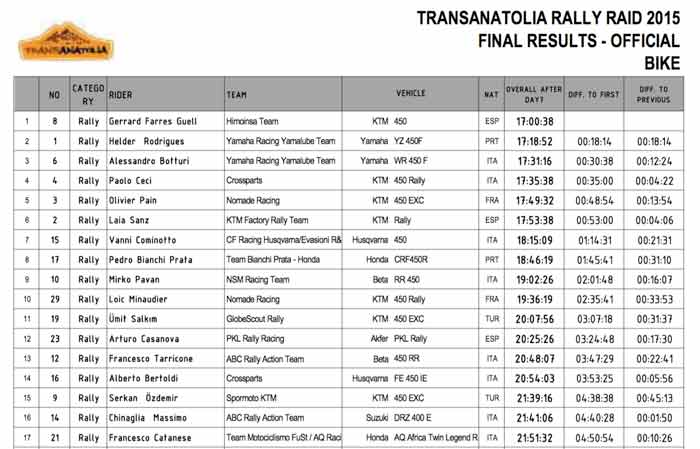 results2015